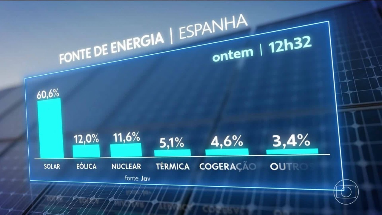 Como estar em 'ilha energética' influenciou apagão em Portugal e Espanha